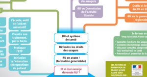 Calendrier formations France Assos Santé Hauts de France 2020